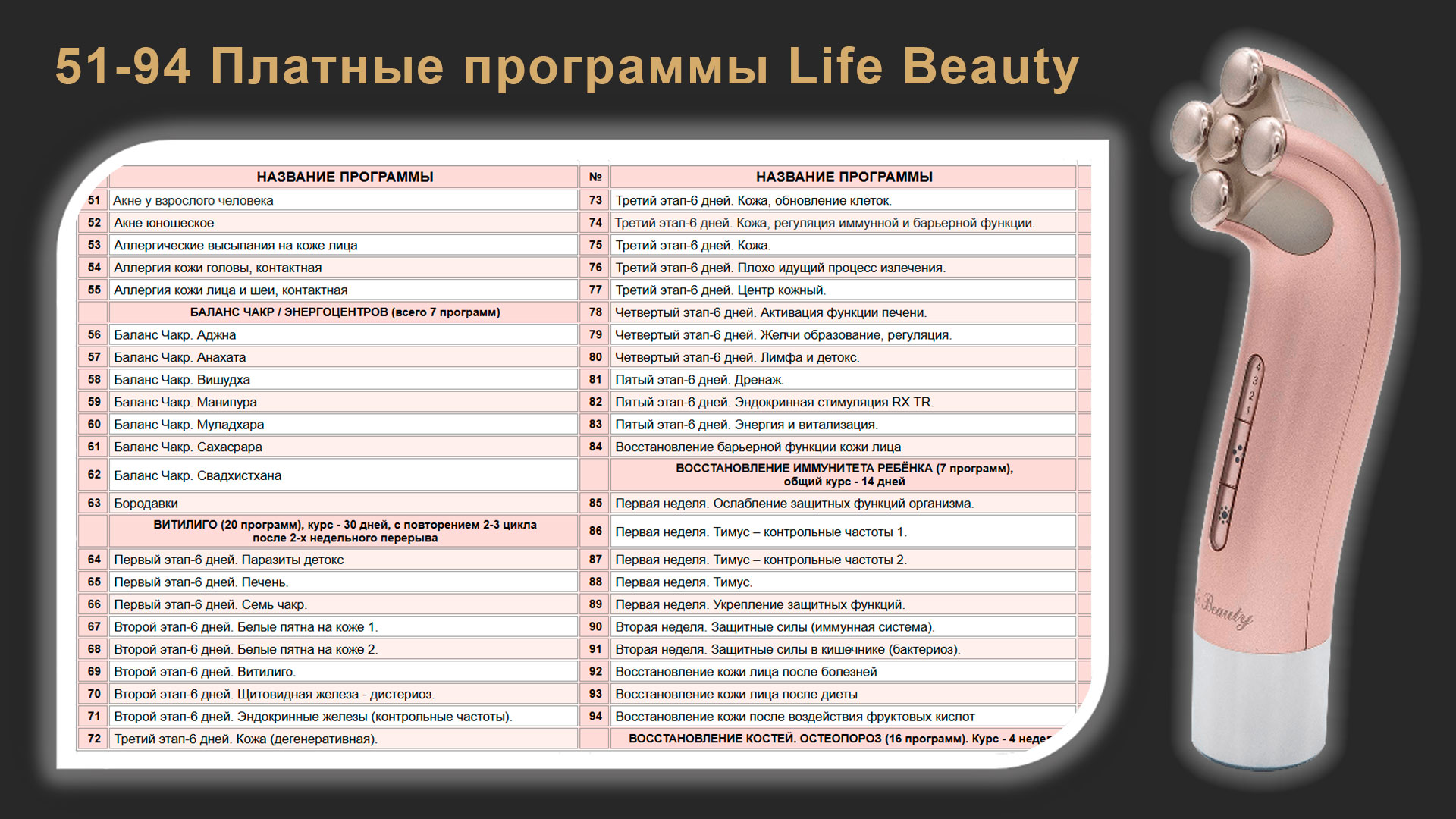 Life Beauty — платные программы 51–94: акне, витилиго, аллергия кожи, восстановление иммунитета и костей